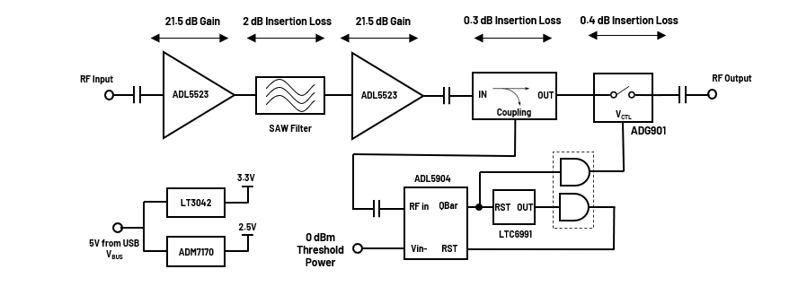 Block Diagram - Analog Devices Inc. EVAL-CN0555-EBZ Reference Design Block Diagram - Analog Devices Inc. EVAL-CN0555-EBZ Reference Design